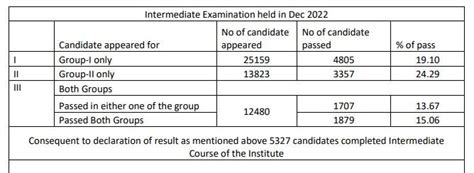 cma pass rates 2022.